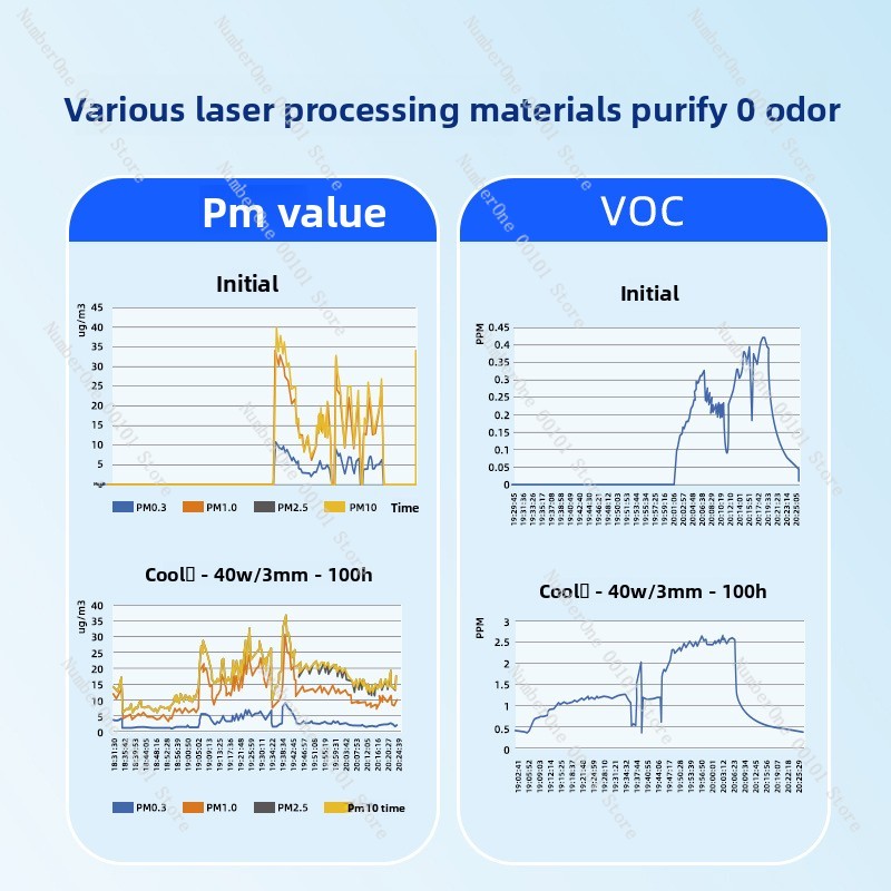 레이저 조각기 연기 정화기, 마킹 절단용 데스크탑 연기 - 3D Printing Laser Cutting 리뷰 및 가격